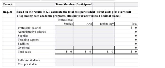 Team \#:
Team Members Participated:
Req. 3: Based on the results of (2), calculate the total cost per student (direct costs p