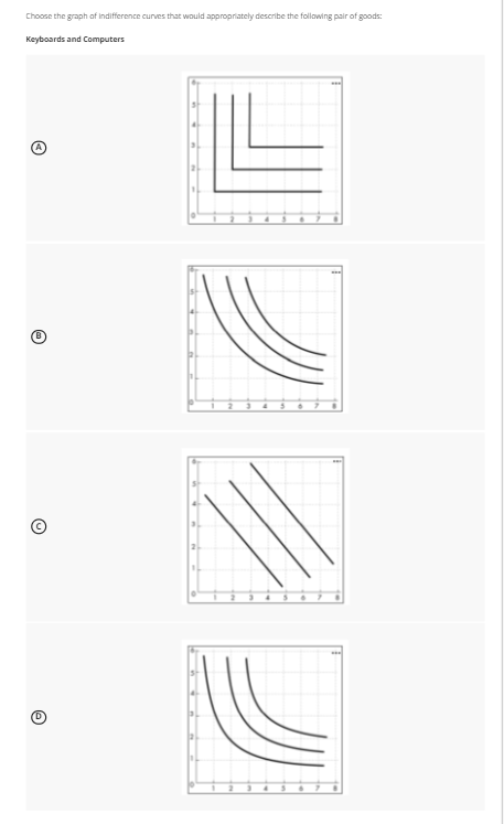 Solved answer for microChoose the graph of indifference | Chegg.com