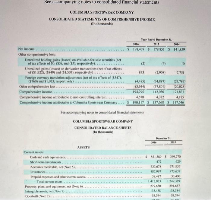 Solved The Financial Statements Of Columbia Sportswear | Chegg.com