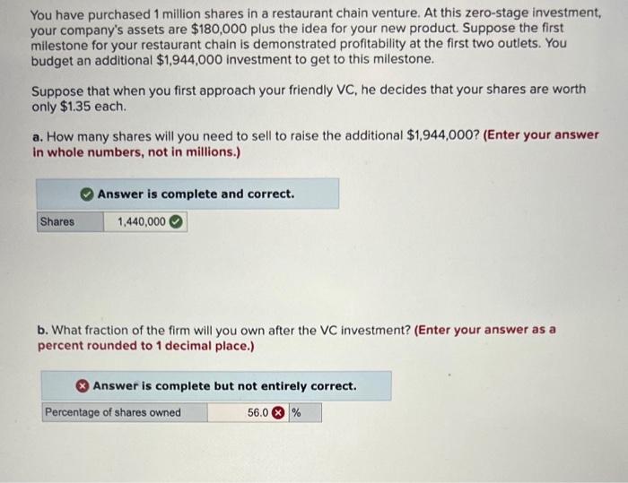 Solved You have purchased 1 million shares in a restaurant