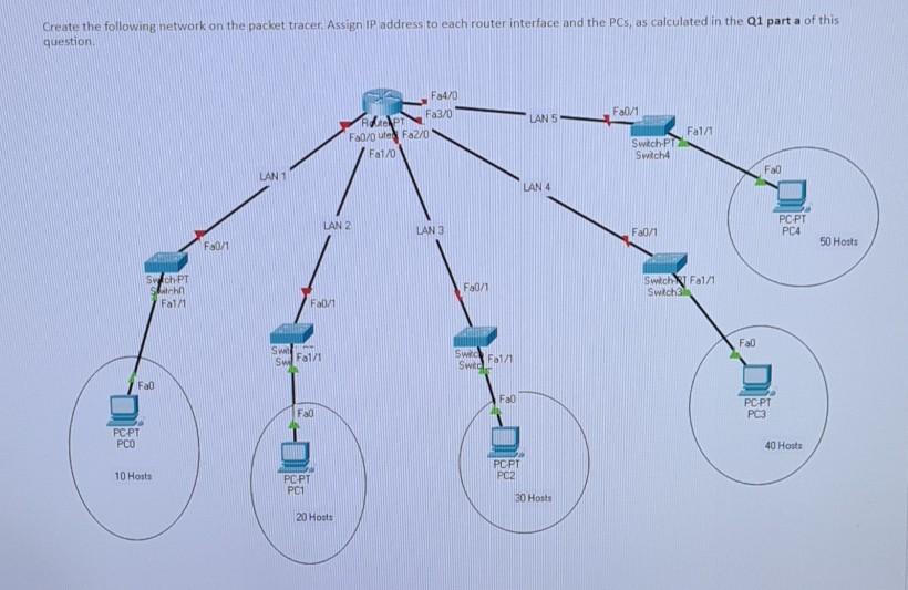 Solved Design an IP addressing scheme and complete the | Chegg.com