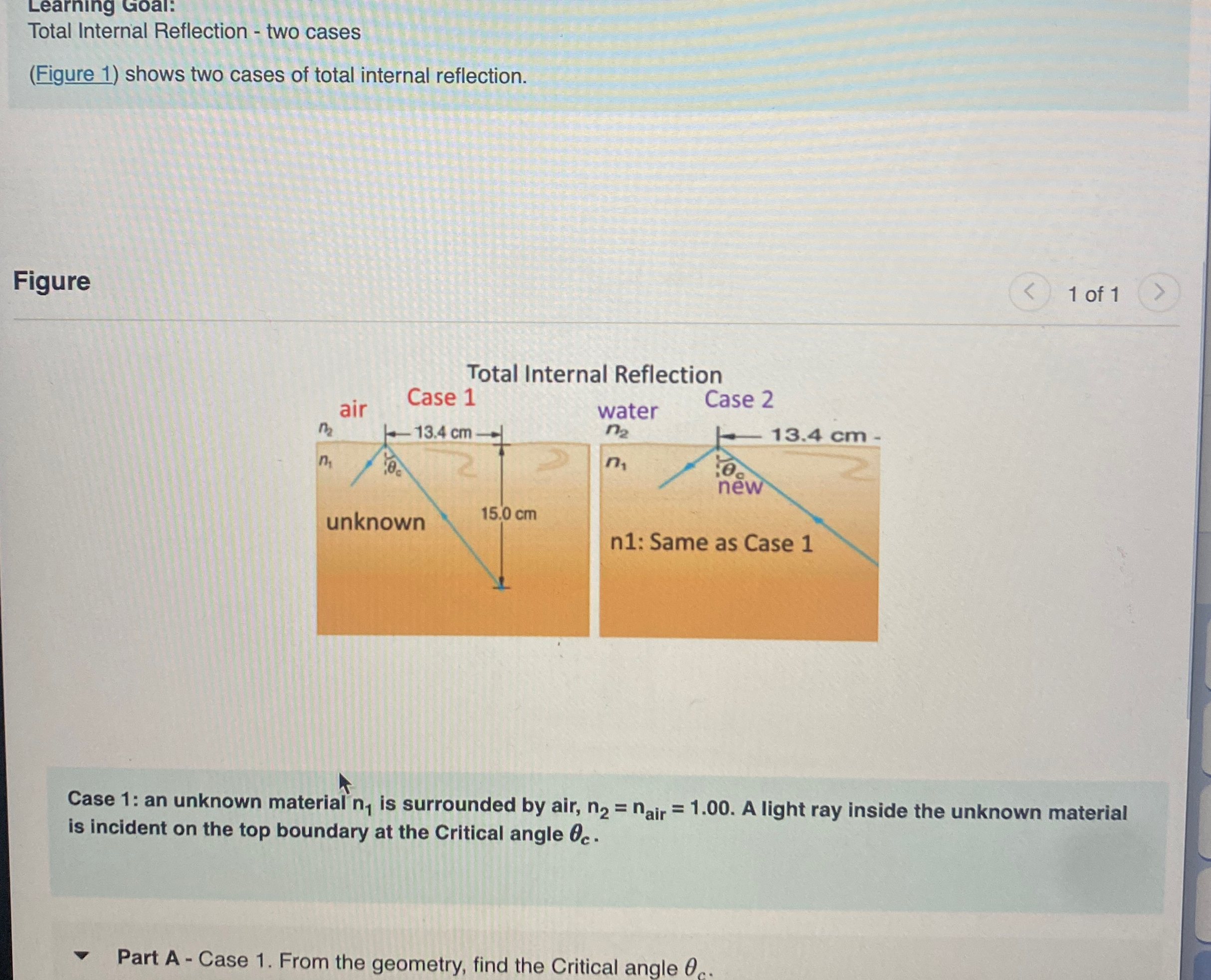 Solved Learning Goal:Total Internal Reflection - ﻿two | Chegg.com