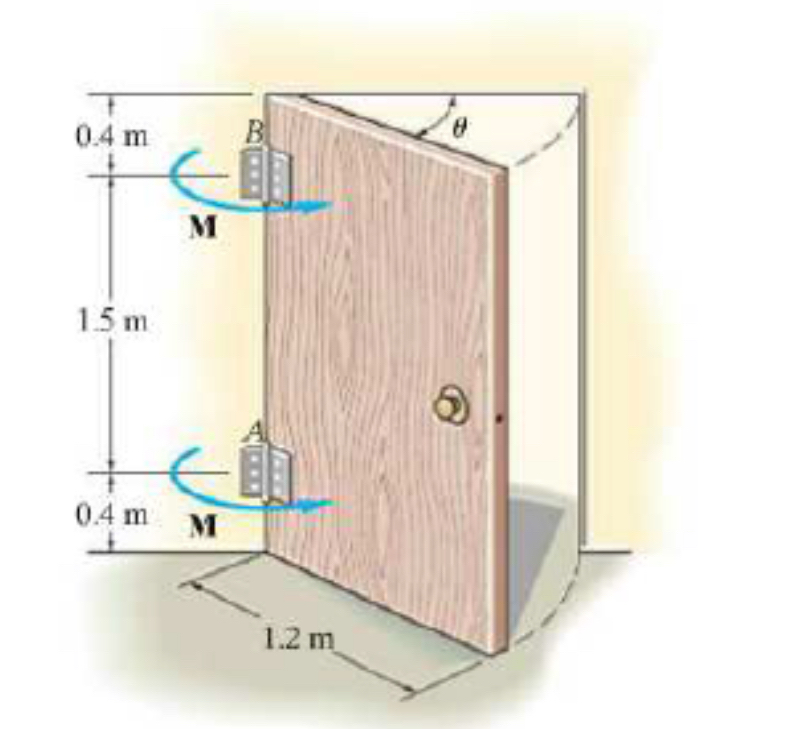 Solved The door will close automatically using torsional | Chegg.com