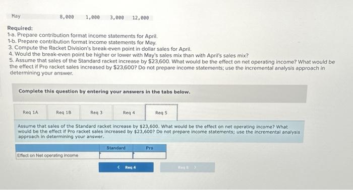 Solved Prepare Contribution Format Income Statements For | Chegg.com