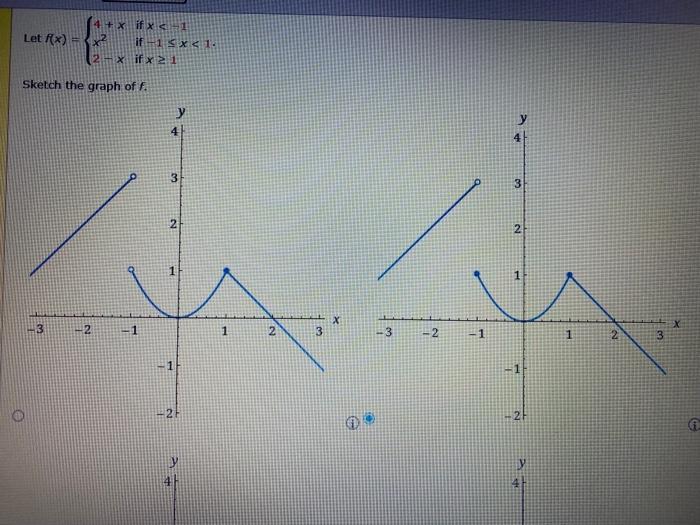 solved-use-the-graph-to-determine-the-values-of-a-for-which-chegg