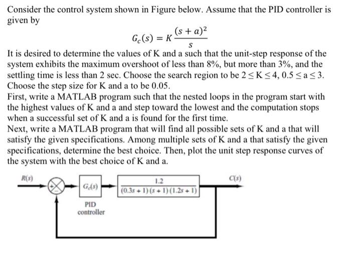 Solved Consider the control system shown in Figure below. | Chegg.com