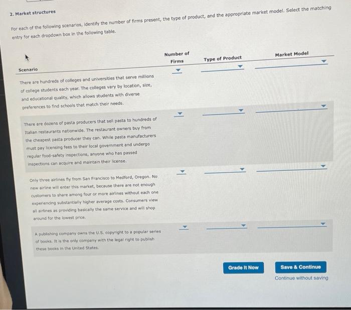 Solved 2. Market structures For each of the following | Chegg.com