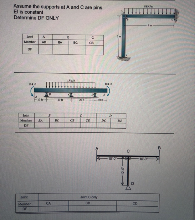 Solved Assume the supports at A and C are pins. El is | Chegg.com
