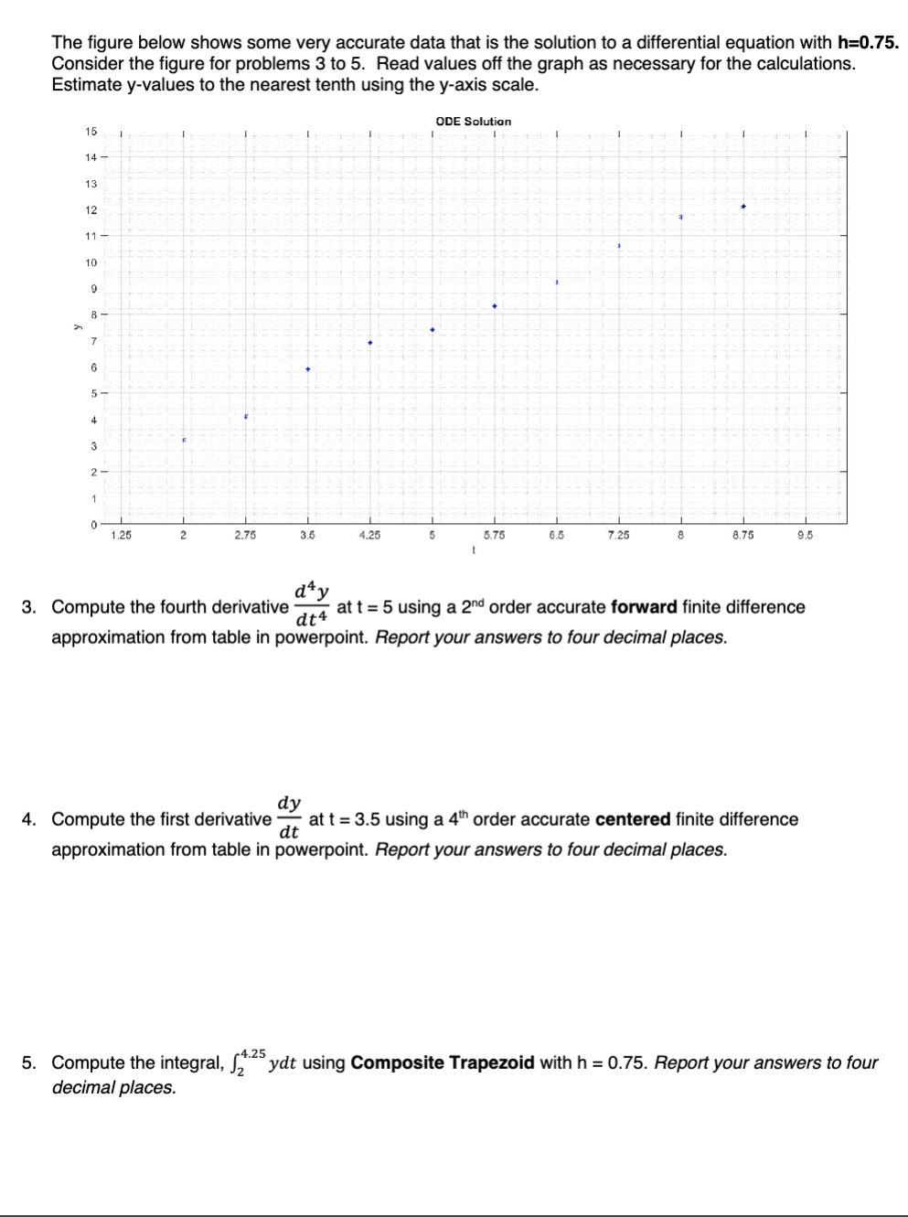 Solved The figure below shows some very accurate data that | Chegg.com