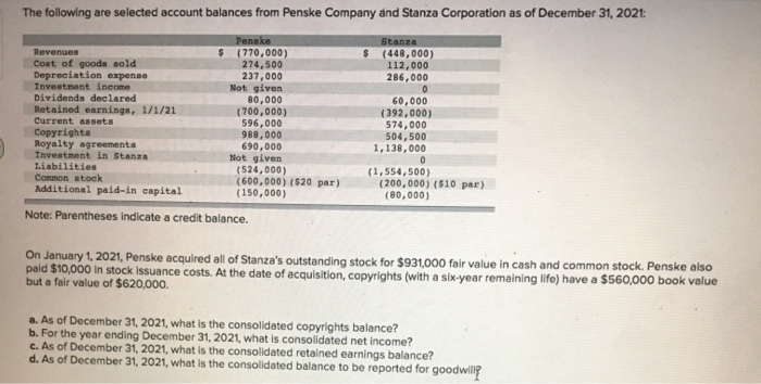 solved-the-following-are-selected-account-balances-from-chegg