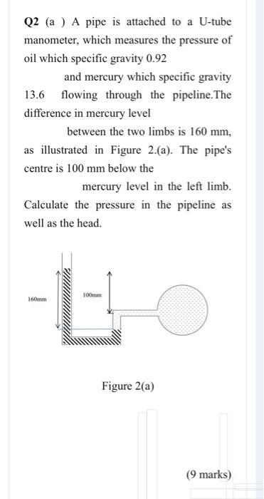 Solved Q2 (a ) A pipe is attached to a U-tube manometer, | Chegg.com