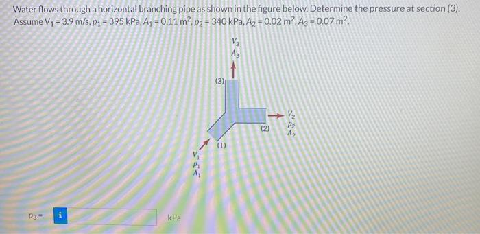 Solved Water flows through a horizontal branching pipe as | Chegg.com