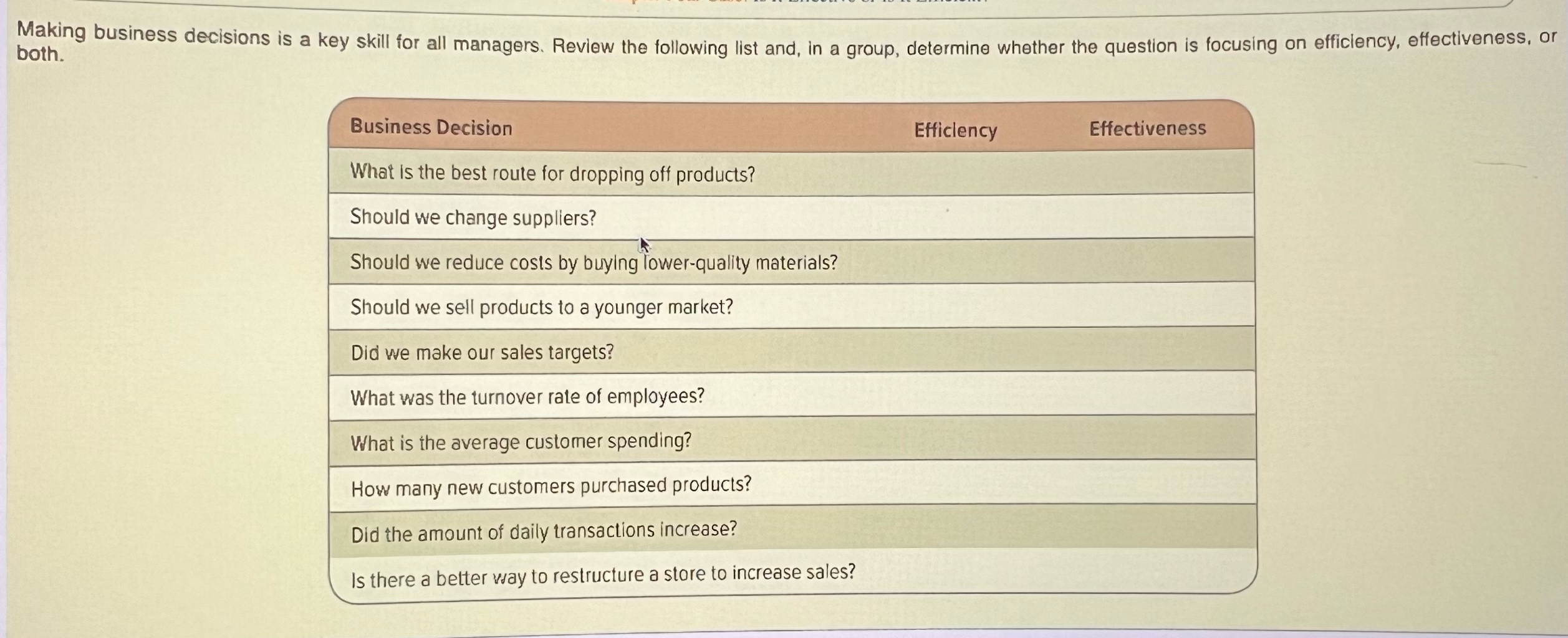 Solved Making Business Decisions Is A Key Skill For All | Chegg.com