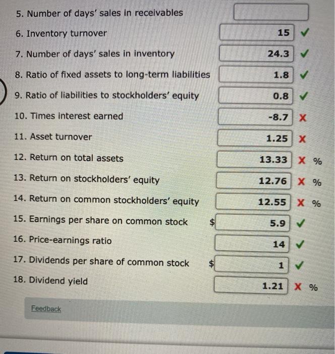 Solved Measures of liquidity, solvency, and profitability