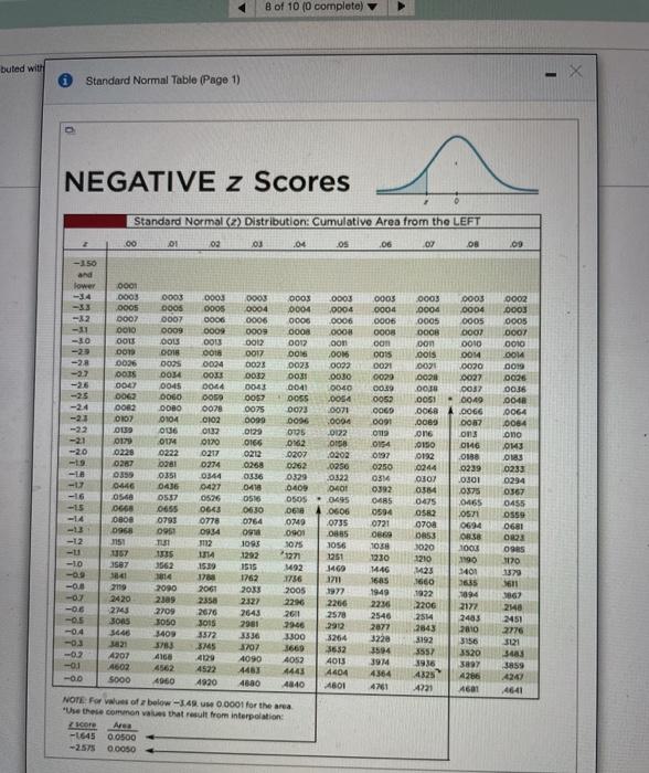 Solved Find the indicated to score. The graph to the right | Chegg.com