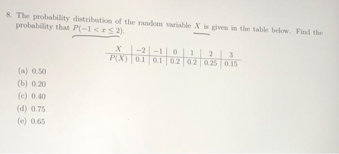 Solved 8. The probability distribution of the random | Chegg.com