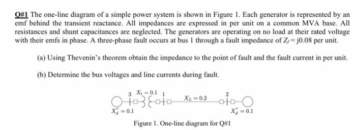 Solved Q#1 The one-line diagram of a simple power system is | Chegg.com