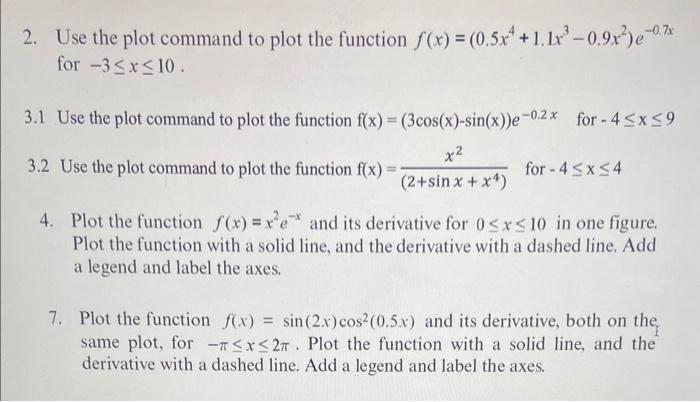 Solved 2. Use the plot command to plot the function | Chegg.com