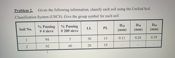 Usda Example Problem Classification System Solved Problem 2. Given the following information, classify | Chegg.com