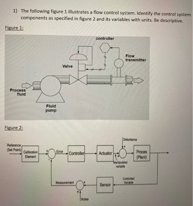 Solved 1) The following figure 1 illustrates a flow control