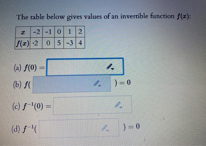 Solved The Table Below Gives Values Of An Invertible | Chegg.com