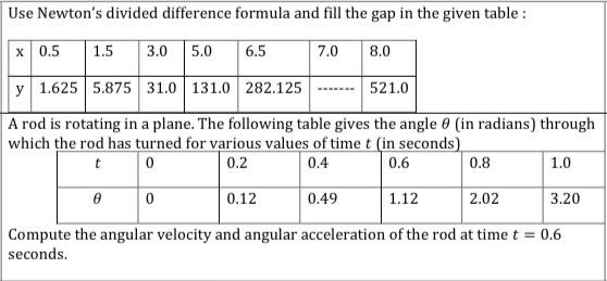 Solved Use Newton S Divided Difference Formula And Fill T Chegg Com