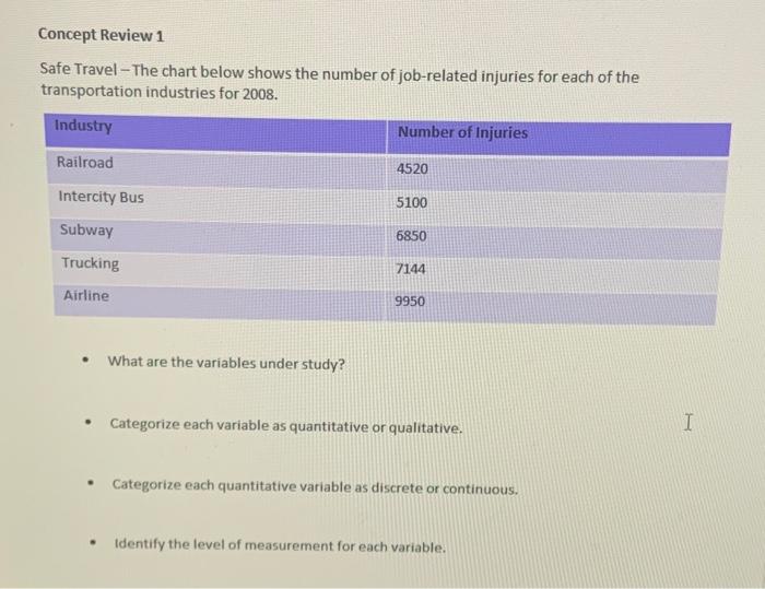 Qualitative variables under study