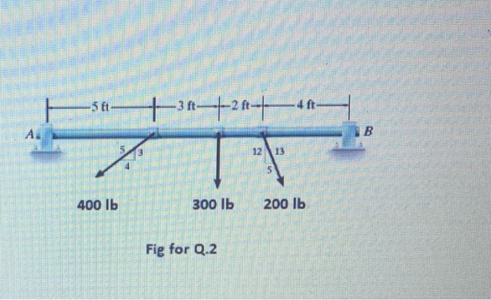 Solved Replace The Three Forces Acting On The Shaft By A