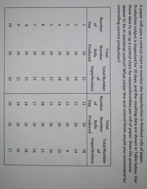 Solved A paper mill uses a control chart to monitor the | Chegg.com