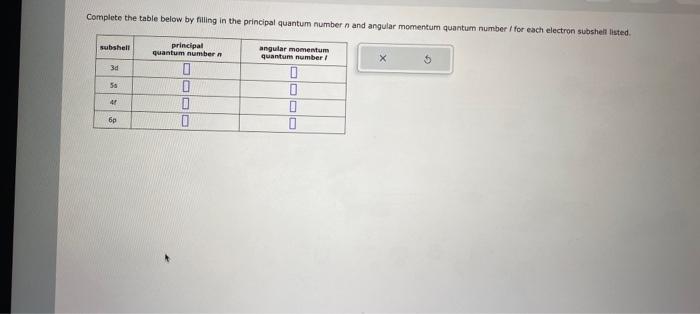 Complete the table below by filling in the principal quantum number \( n \) and angular momentum quantum number i for each el