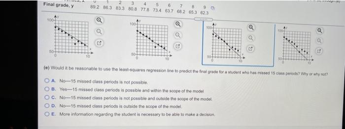 Solved The data below represent the number of days absent. | Chegg.com