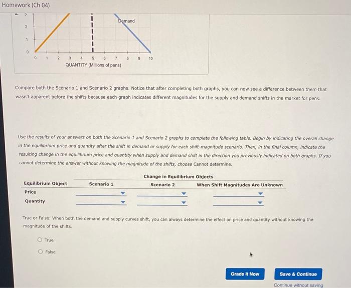 Solved 13. How shifts in demand and supply affect | Chegg.com