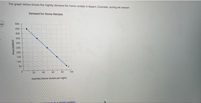 Solved The graph below shows the nightly demand for home | Chegg.com