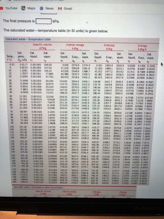 Solved Determine The Final Temperature And Pressure (Round | Chegg.com