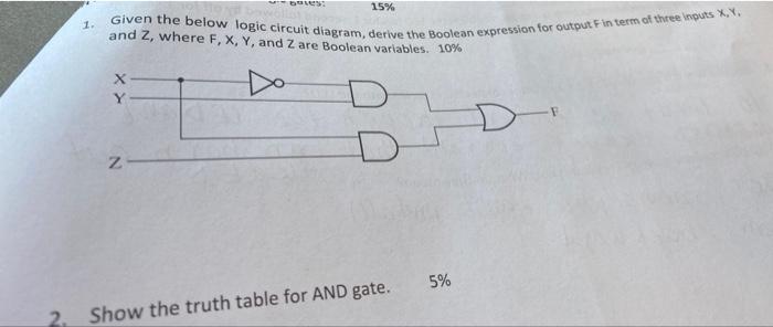 Solved 1. Given the below logic circuit diagram, derive the | Chegg.com