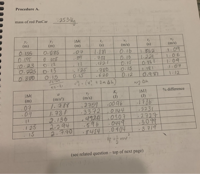 Solved help with physics lab please, need to get % | Chegg.com