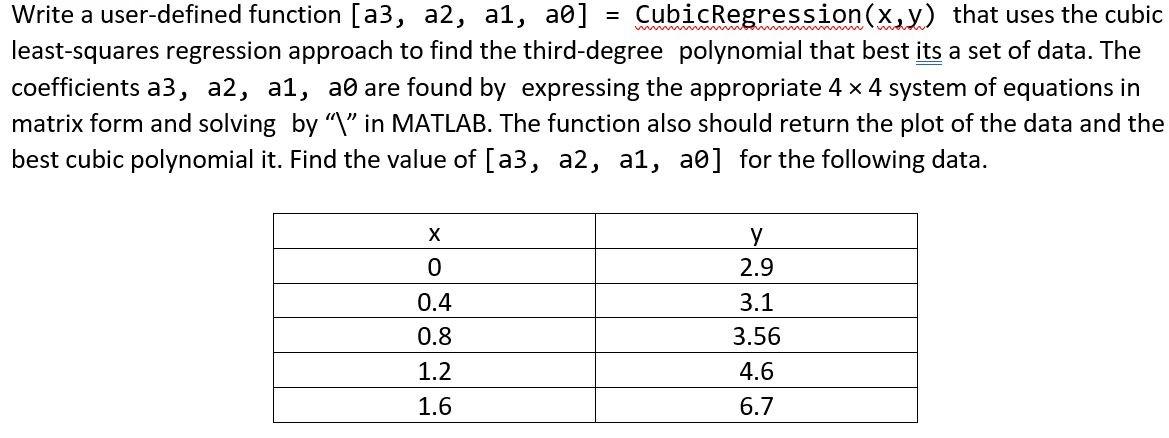 Solved Write a user-defined function [a3,a2,a1,a0]= | Chegg.com