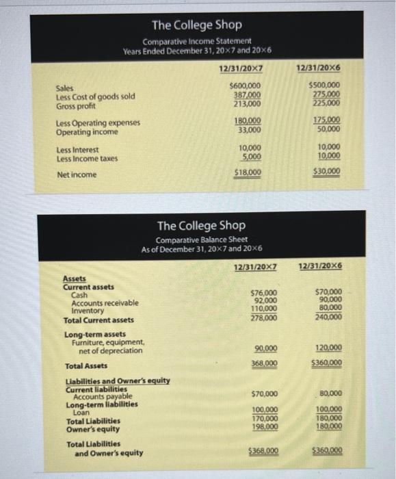 The College Shop Comparative Income Statement Years | Chegg.com