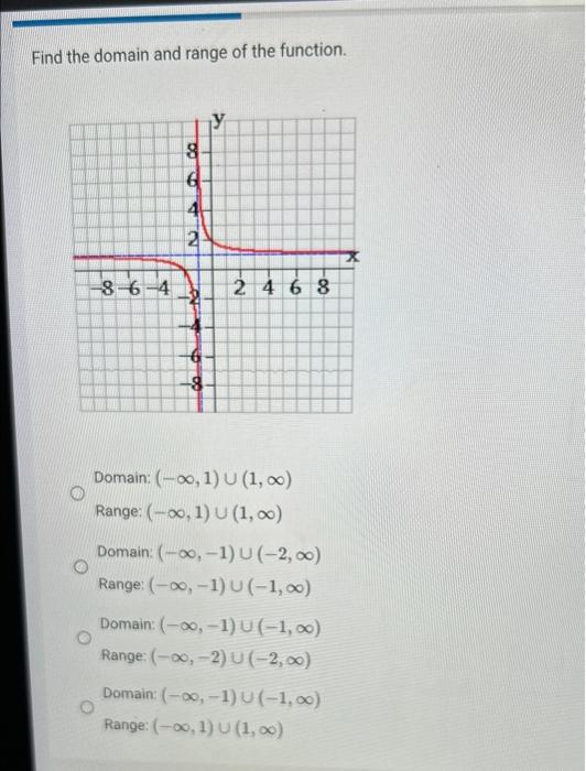 Solved Find the domain and range of the function. Domain: | Chegg.com
