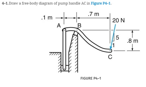 Solved 4-1. ﻿draw A Free-body Diagram Of Pump Handle Ac In 