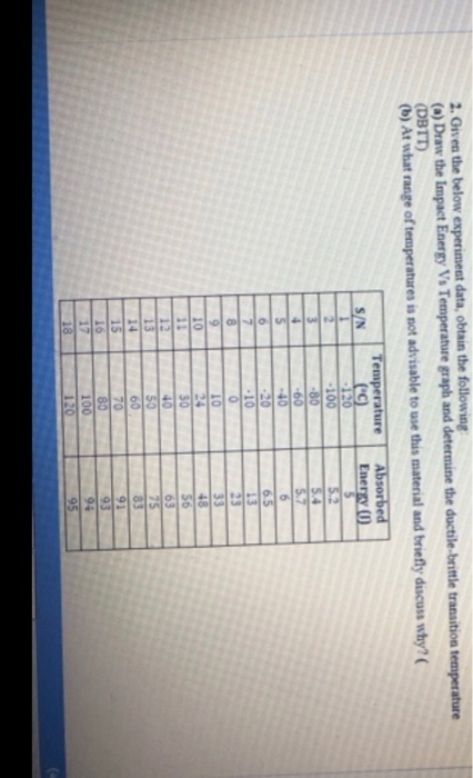 Solved 2. Given the below experiment data, obtain the | Chegg.com