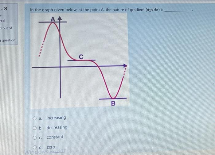 Solved on 8 In the graph given below, at the point A, the | Chegg.com