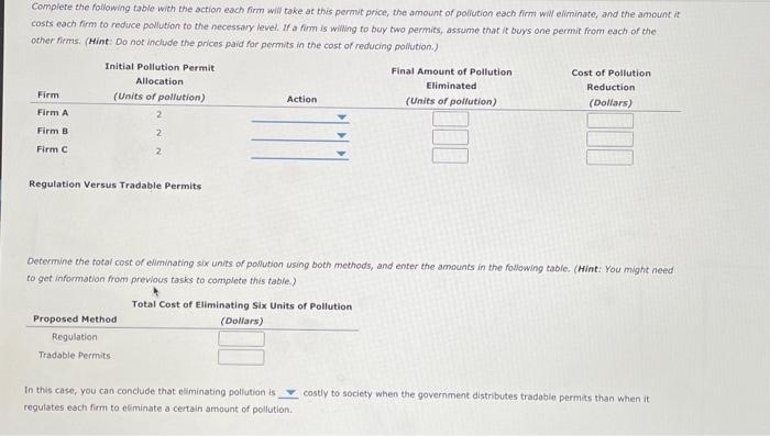 Complete the following table with the action each firm will take at this permit price, the amount of poliution each firm will