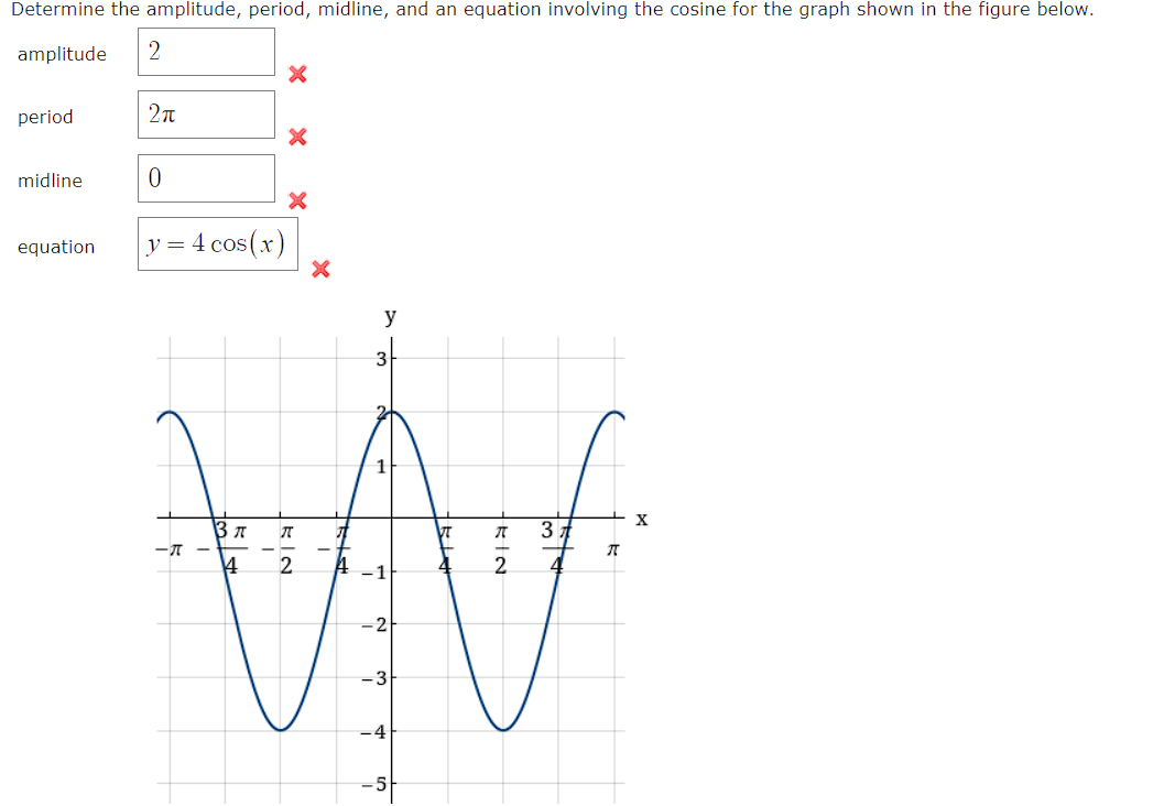 Solved Determine the amplitude, period, midline, and an | Chegg.com