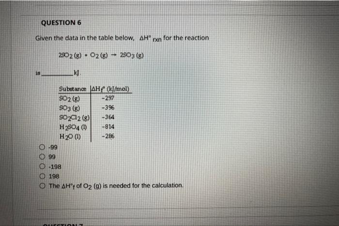 Solved QUESTION 6 Given the data in the table below, AH° px | Chegg.com