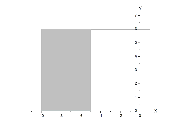 Solved: Chapter 5.5 Problem 16E Solution | Calculus Multivariable ...