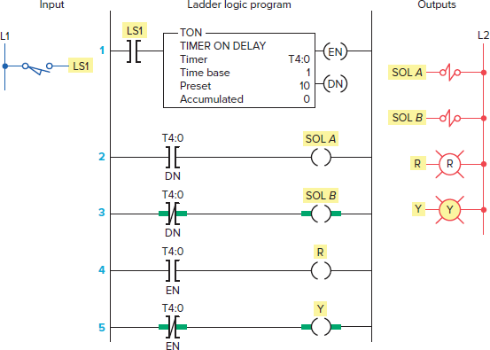 3.study the ladder logic program in figure 7-32 on page 196, and answer the questions that follow