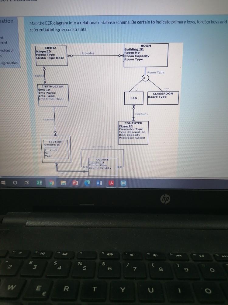 Solved estion Map the EER diagram into a relational database | Chegg.com