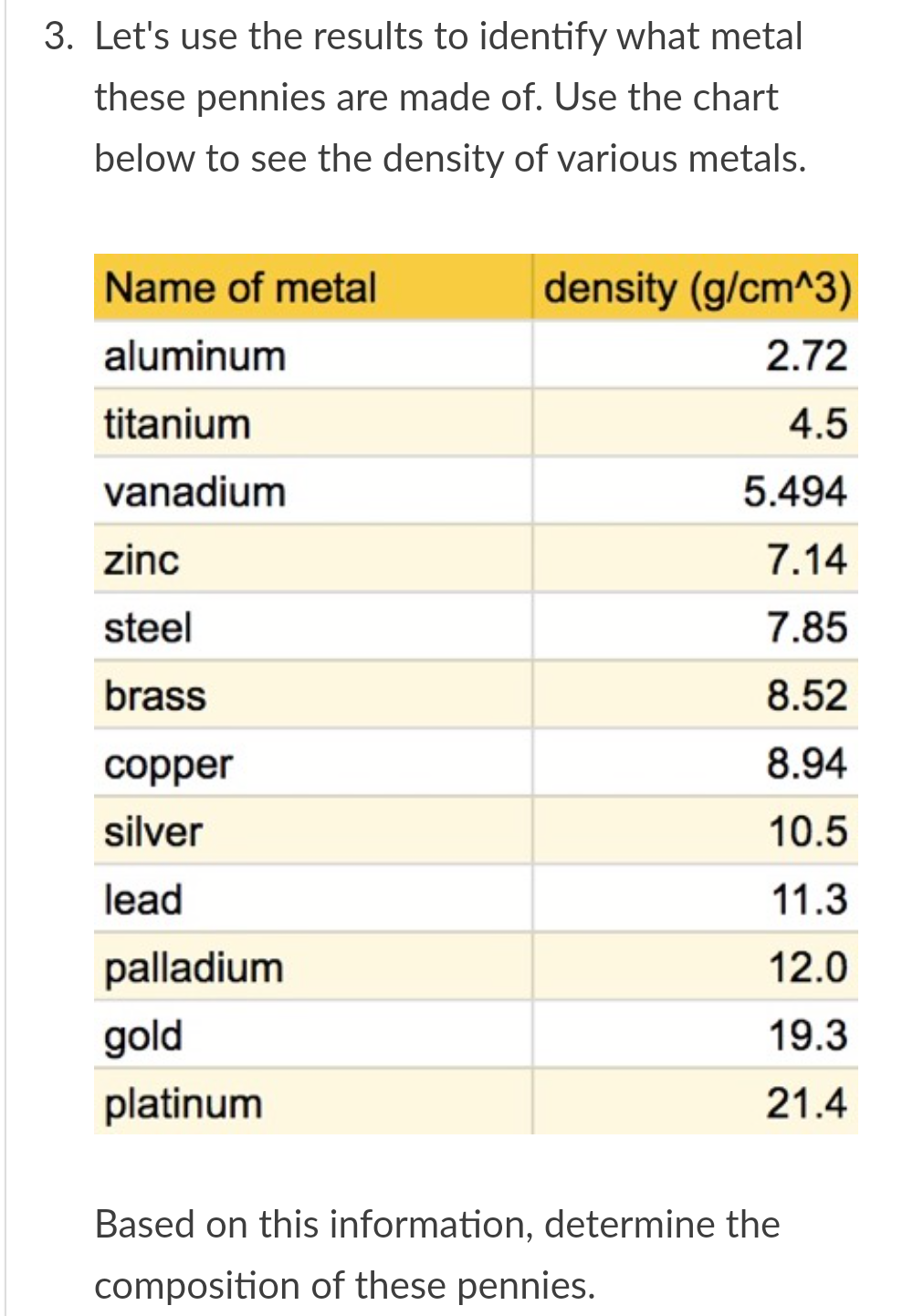 Density Of Metals, All Common Metal Density Chart Table PDF, 51 OFF