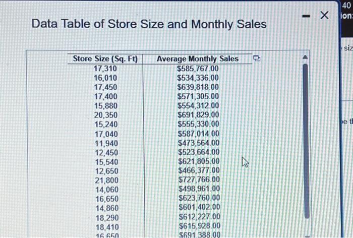 Solved Data Table of Store Size and Monthly SalesA regional | Chegg.com